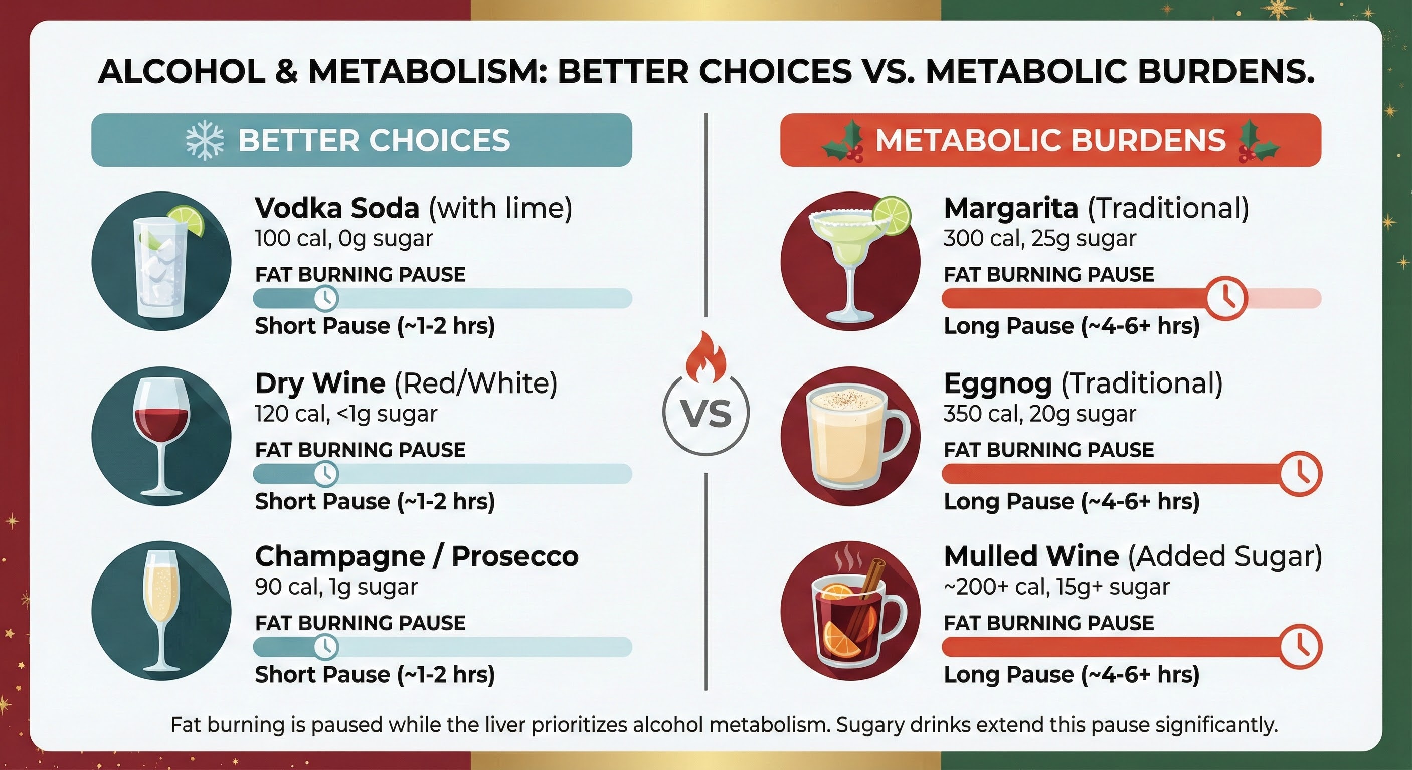 Comparison of alcoholic drink options and their metabolic impact