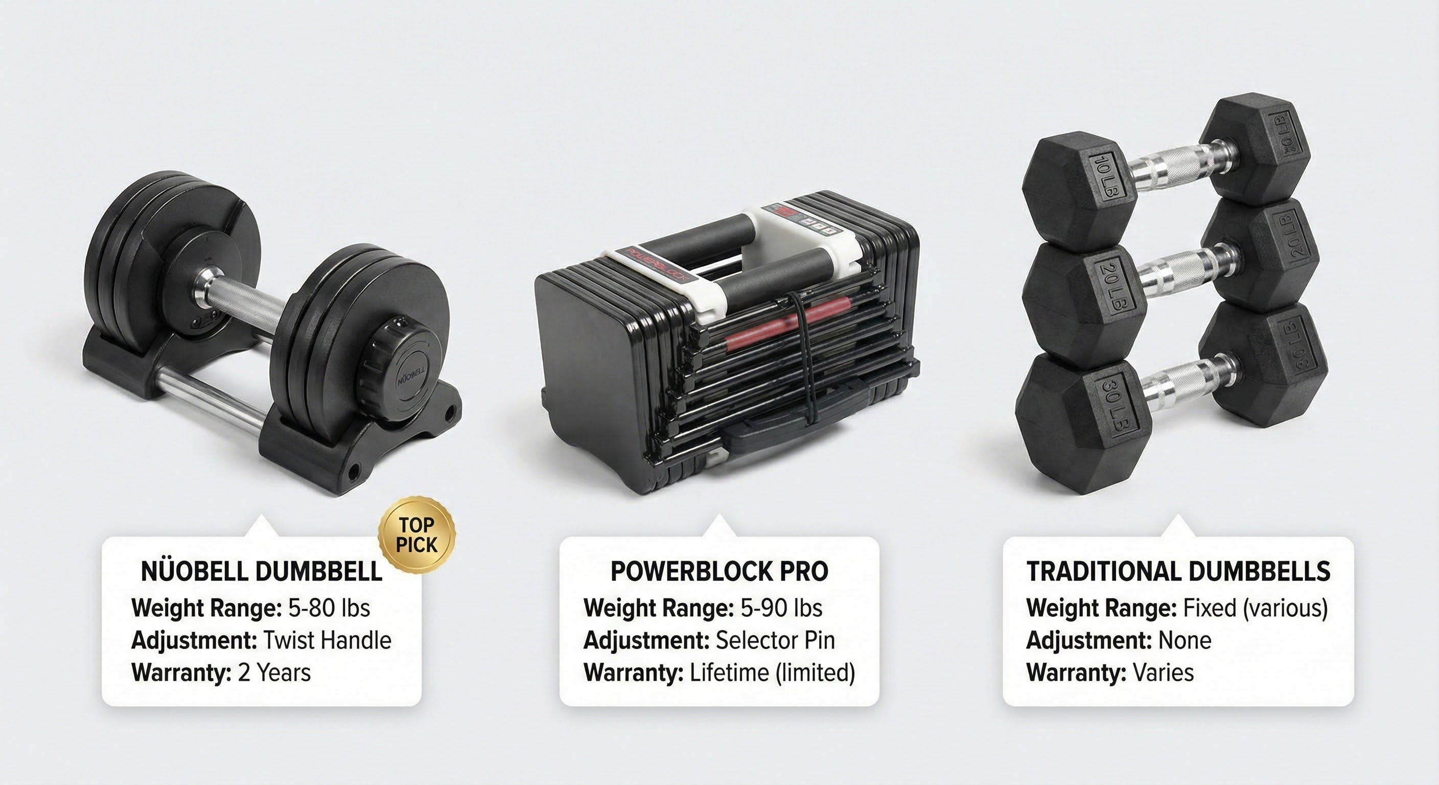 Comparison of adjustable dumbbell options showing NÜOBELL, PowerBlock, and traditional fixed dumbbells