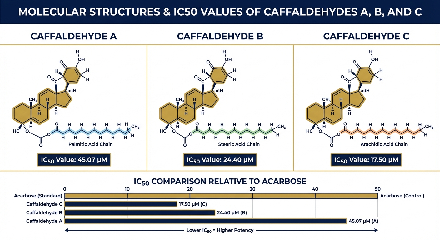 Scientific diagram comparing molecular structures of three caffaldehyde compounds discovered in coffee